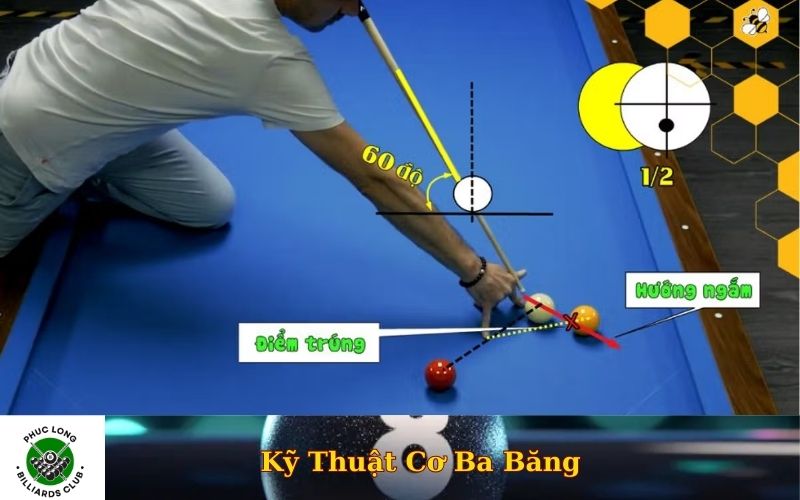 Kỹ Thuật Cơ Ba Băng