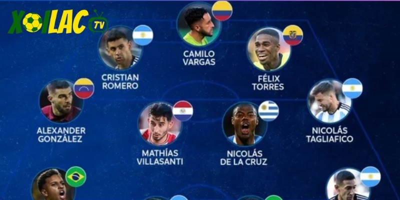 Đội hình xuất sắc nhất thế giới năm 2026 cần hàng thủ ổn định